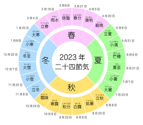 潤月|旧暦の閏月の意味や決め方！二十四節気との関係をわかりやすく。